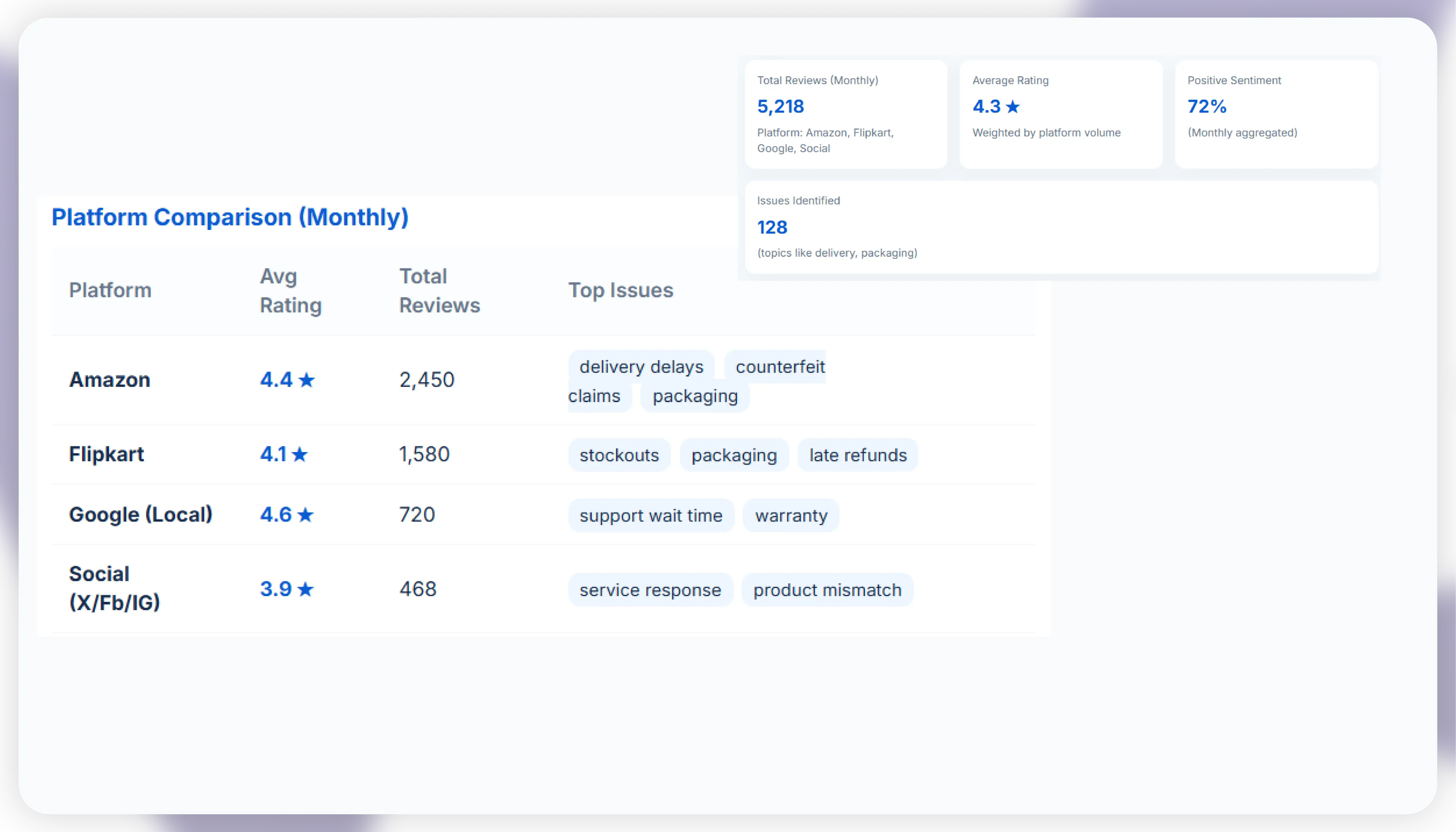 How Actowiz Metrics Can Help