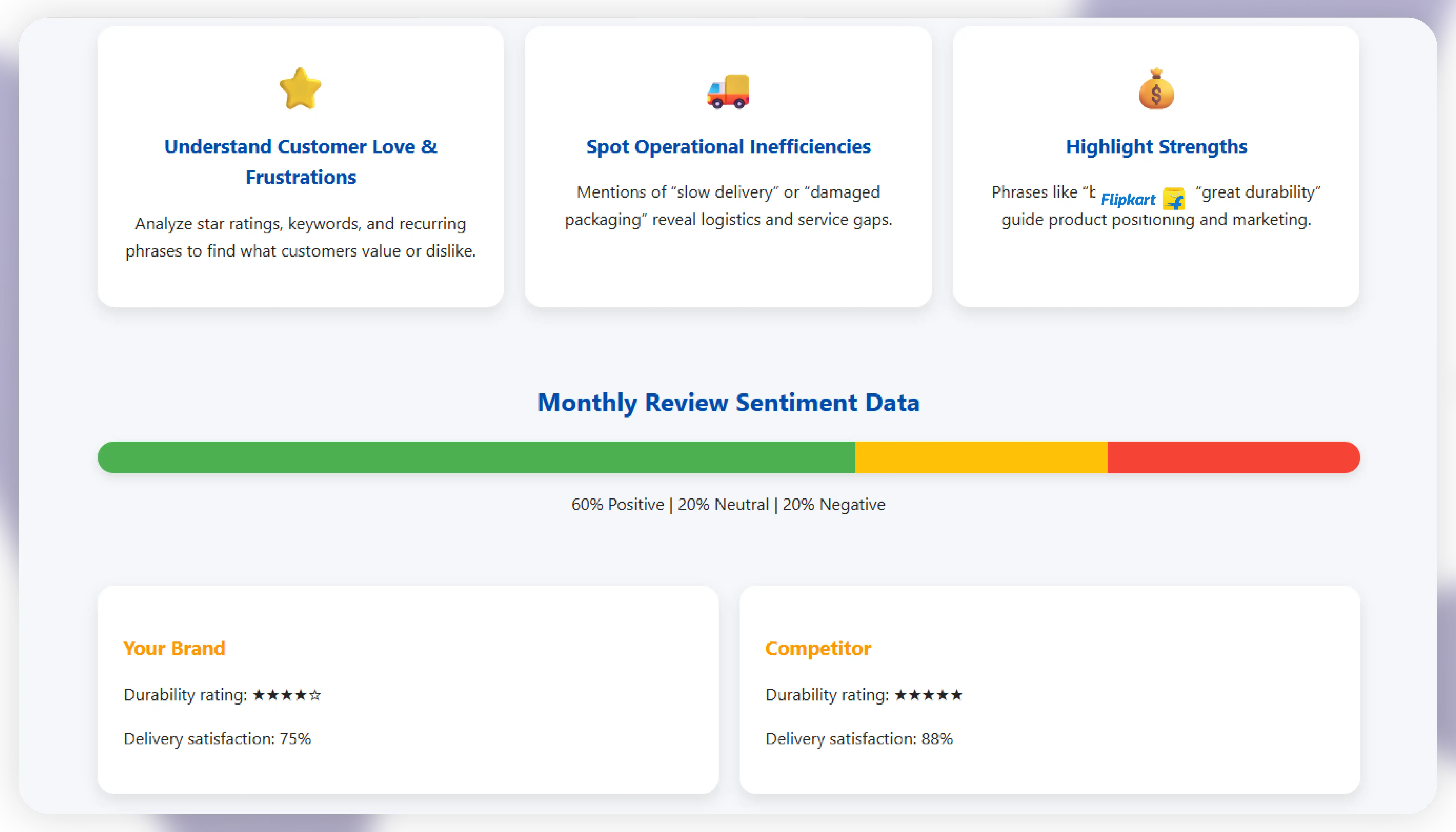 Turning Review Data into Actionable Business Insights