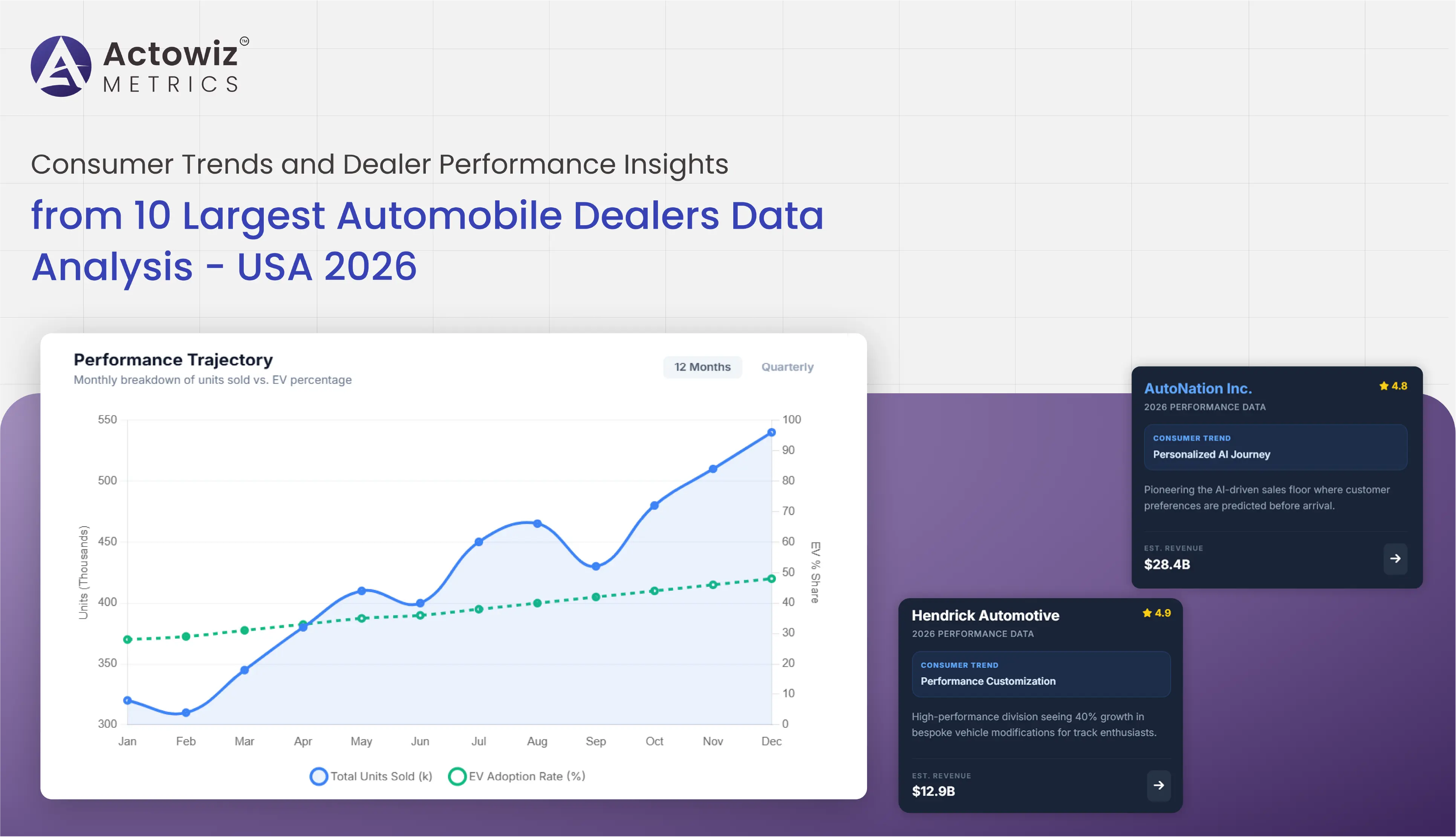 10 Largest Automobile Dealers Data Analysis - USA 2026