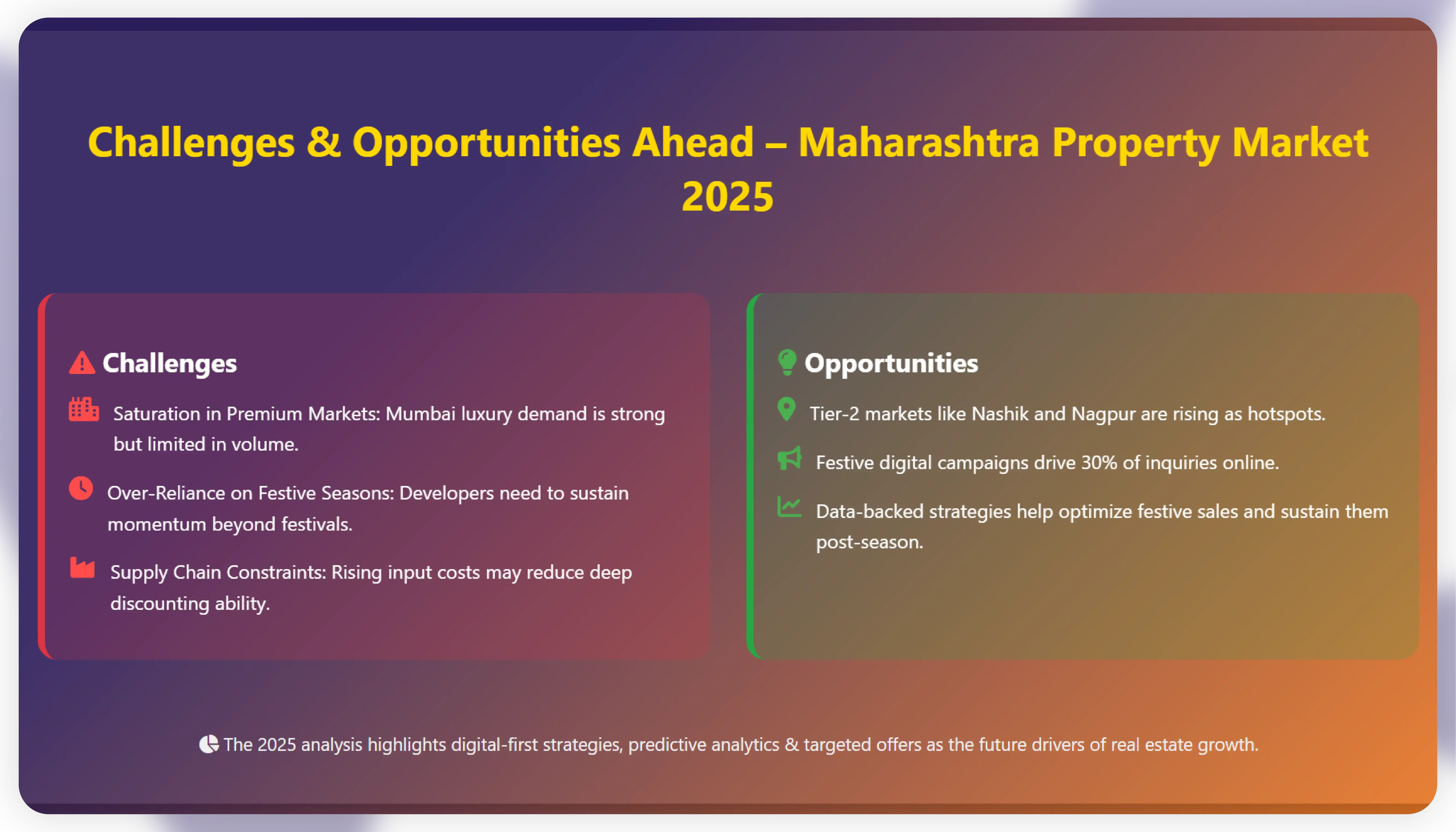 Challenges & Opportunities Ahead
