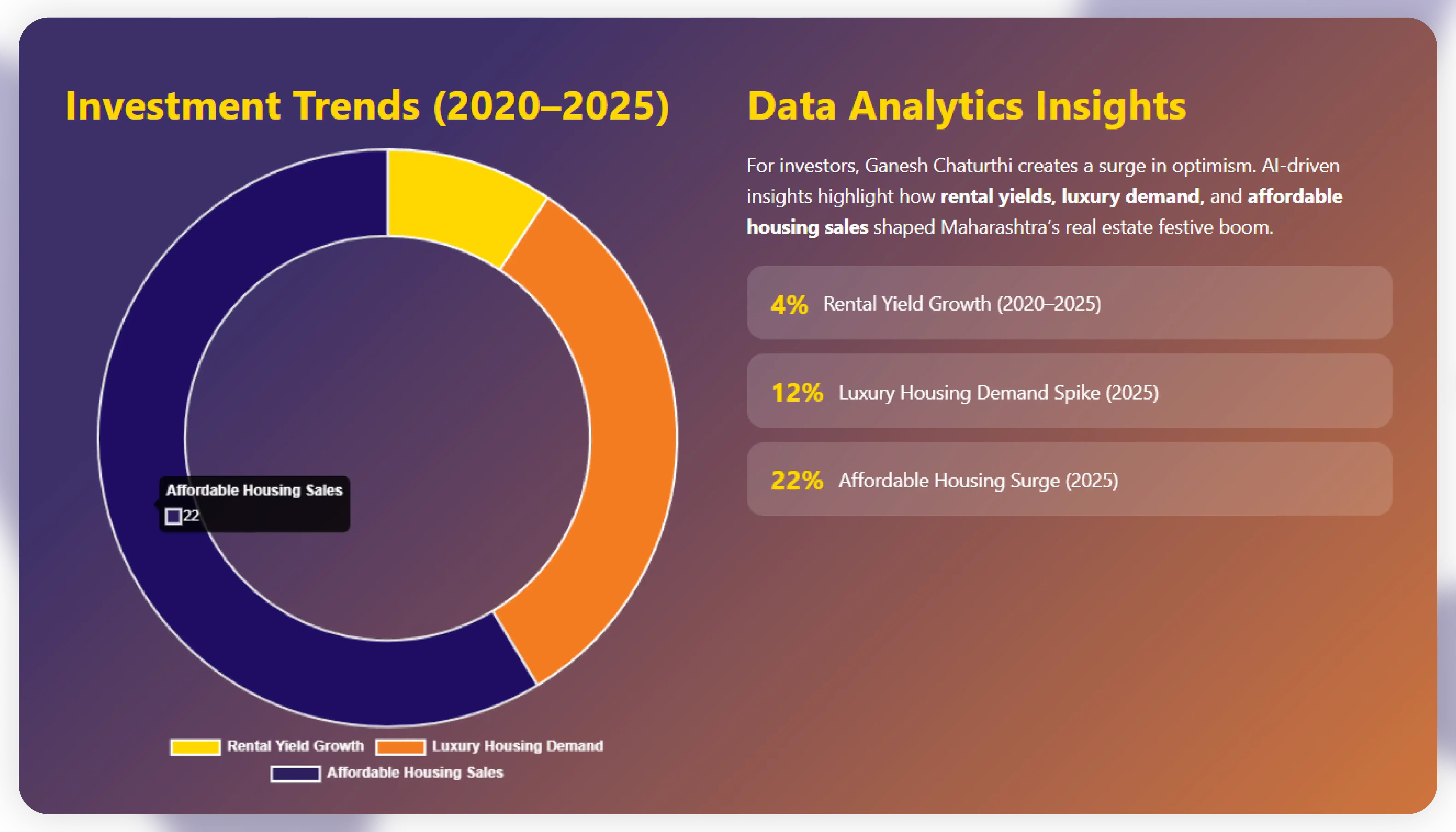 Investment Trends & Data Analytics