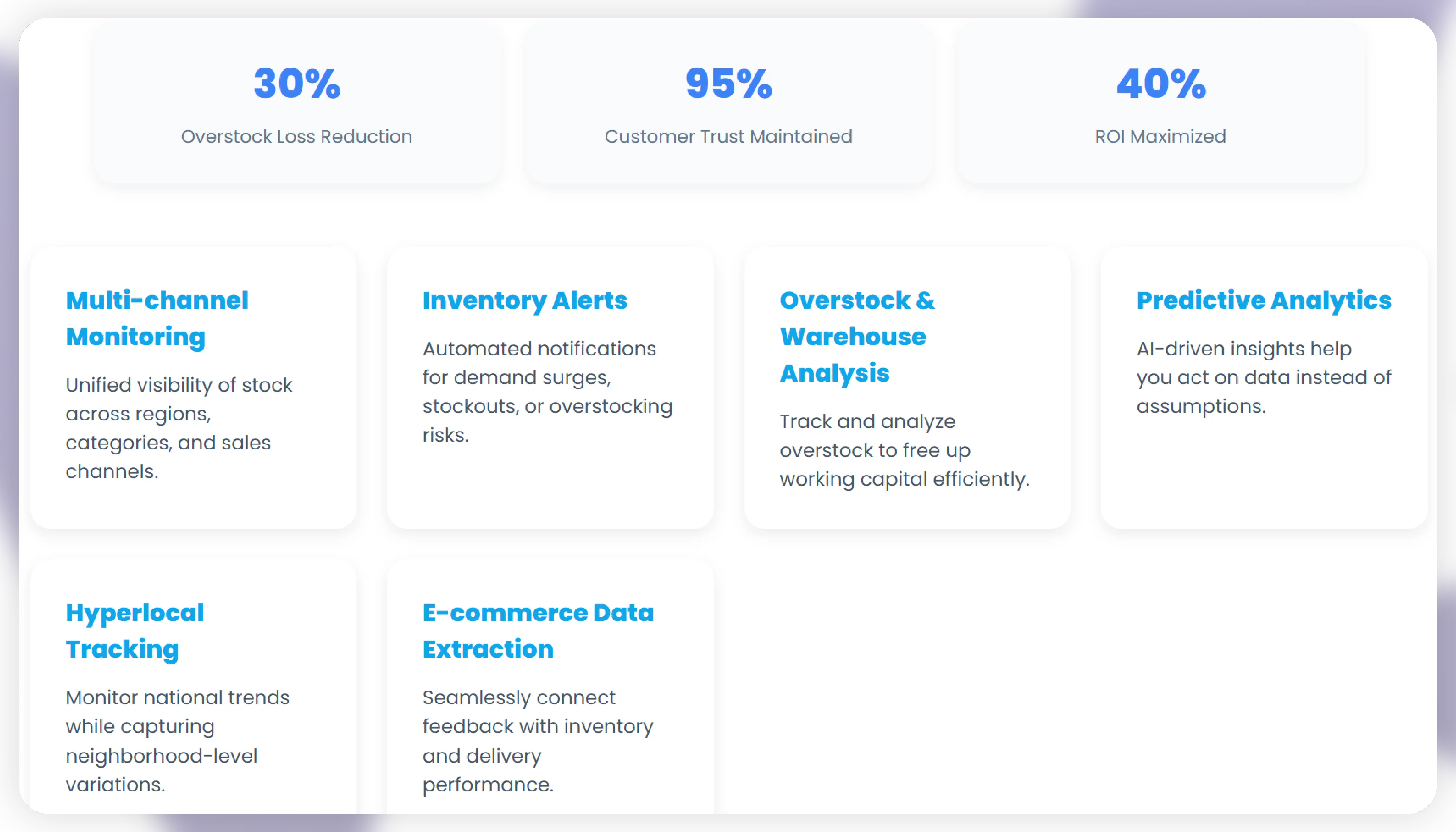 how actowiz metrics can work