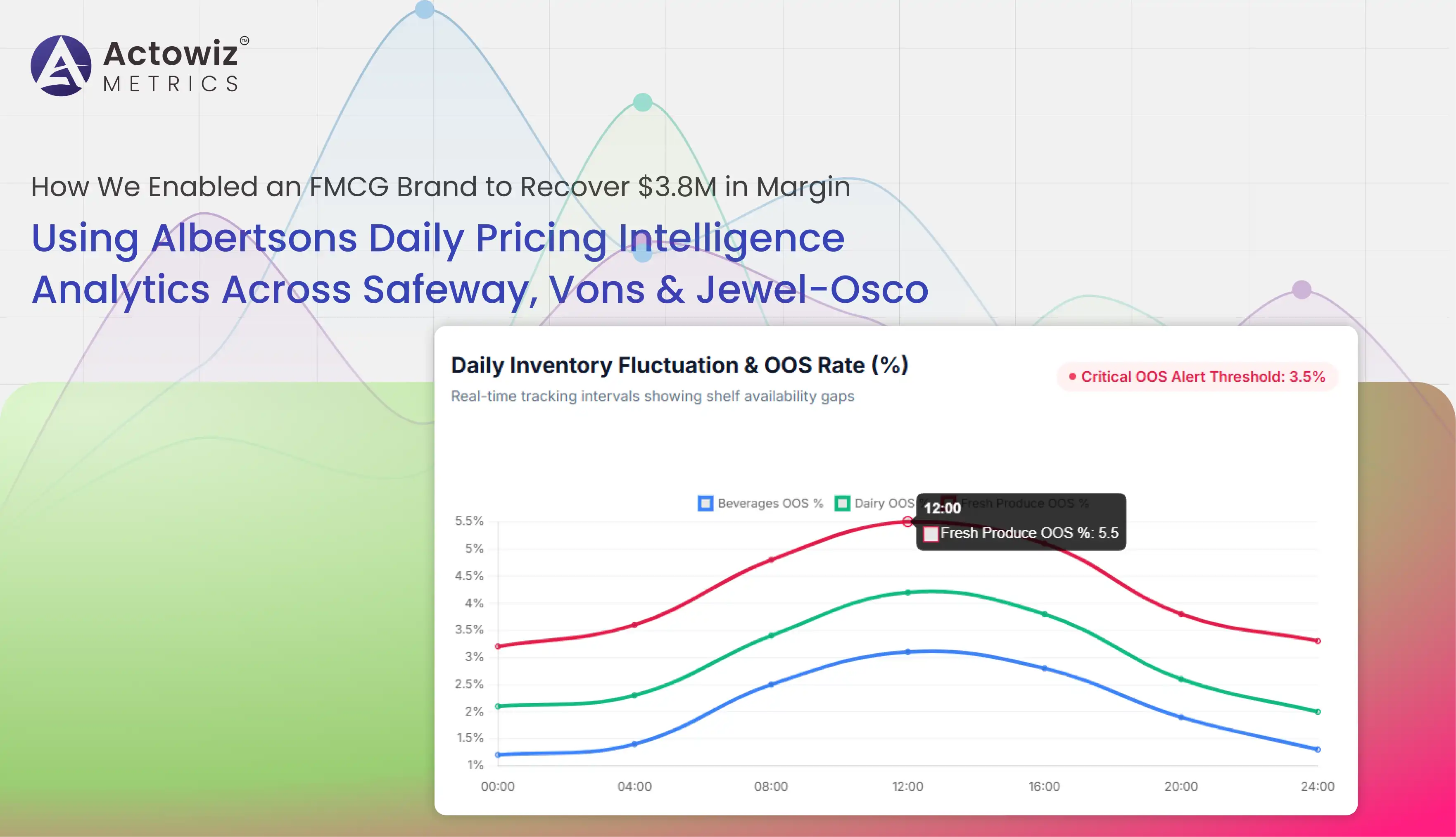 Albertsons Daily Pricing Intelligence Analytics