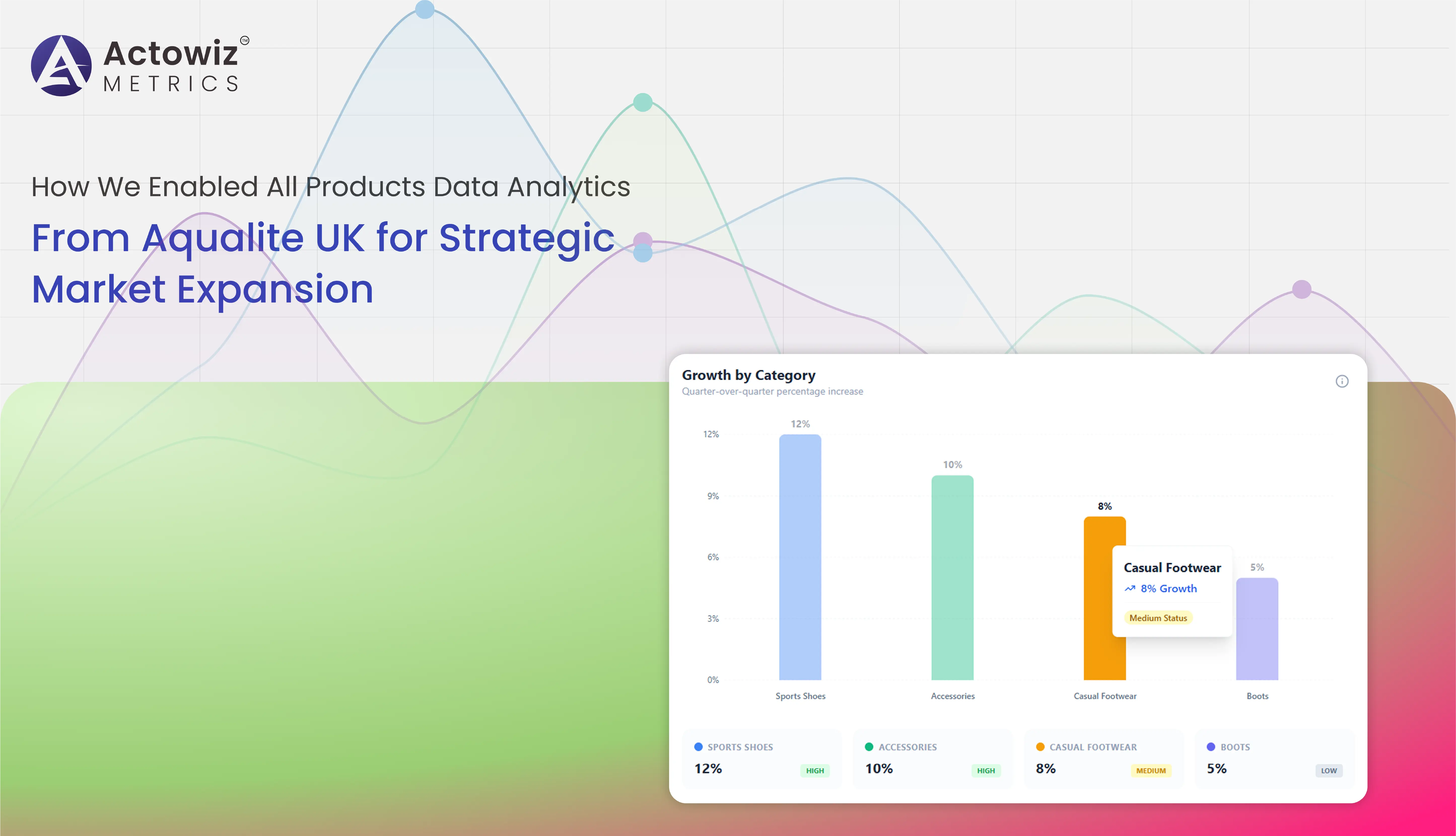 Case Study