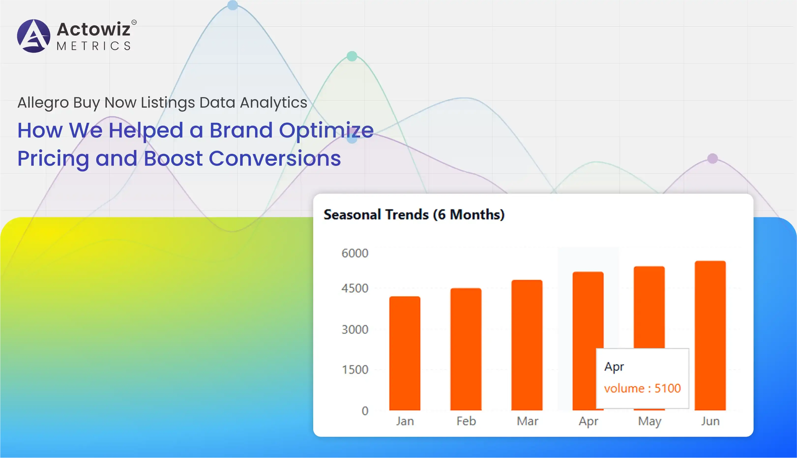 Allegro Buy Now Listings Data Analytics