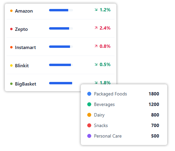 Project Overview