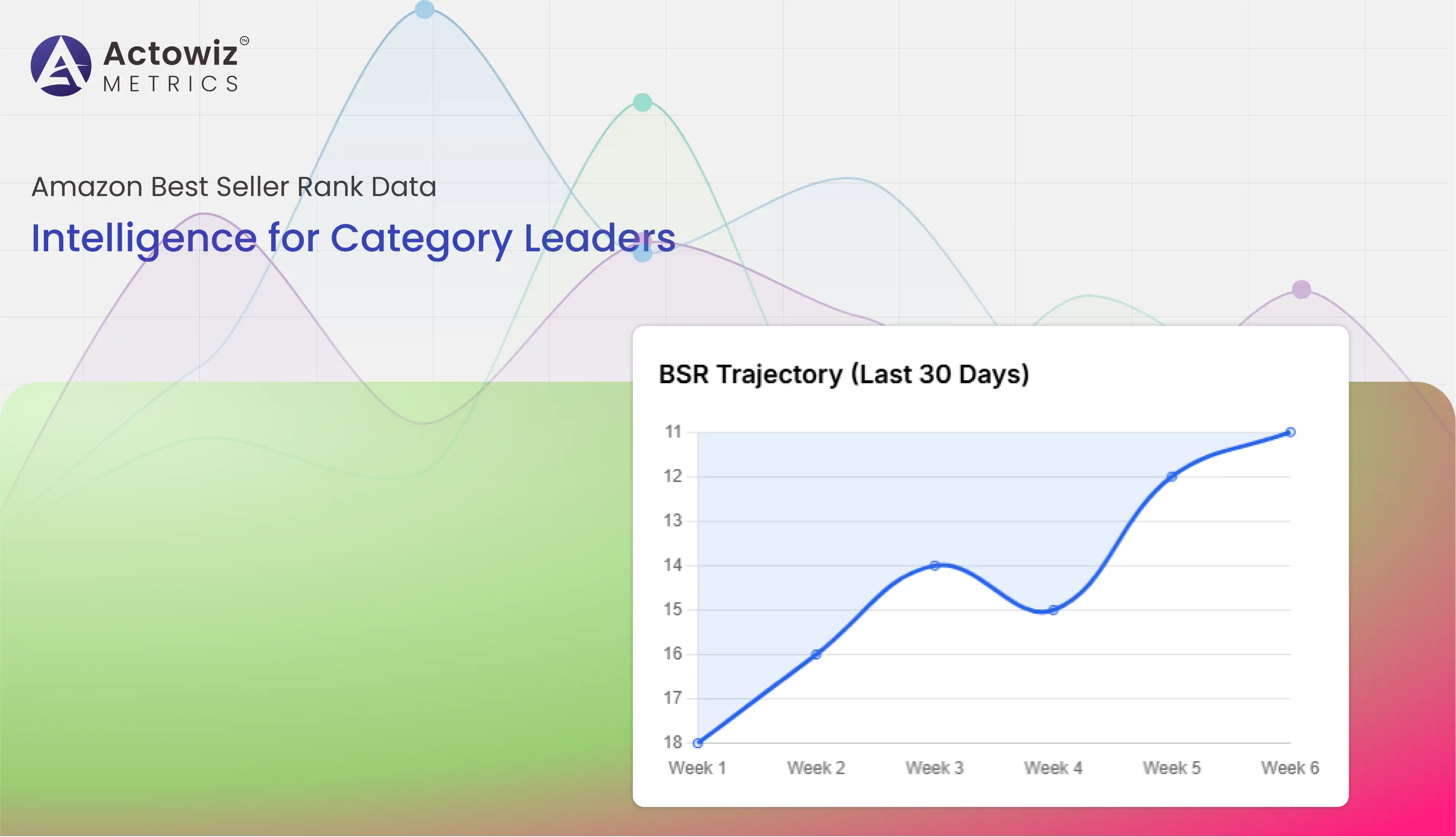 Amazon Best Seller Rank Data Analytics | Actowiz Metrics