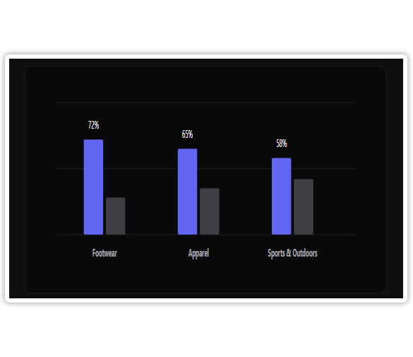 Key Highlights