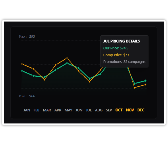 Project Overview