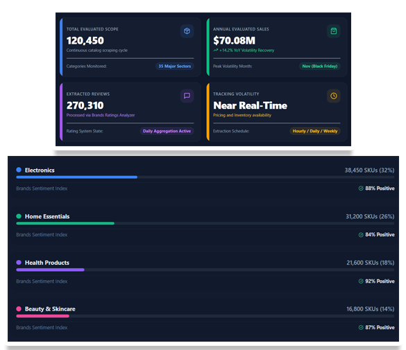 Project Overview