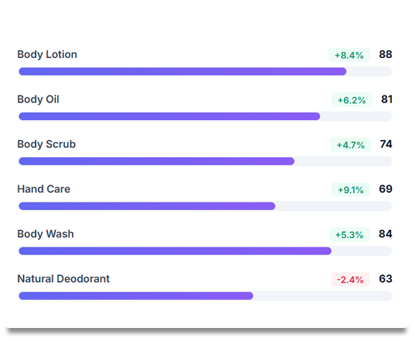 Key Highlights