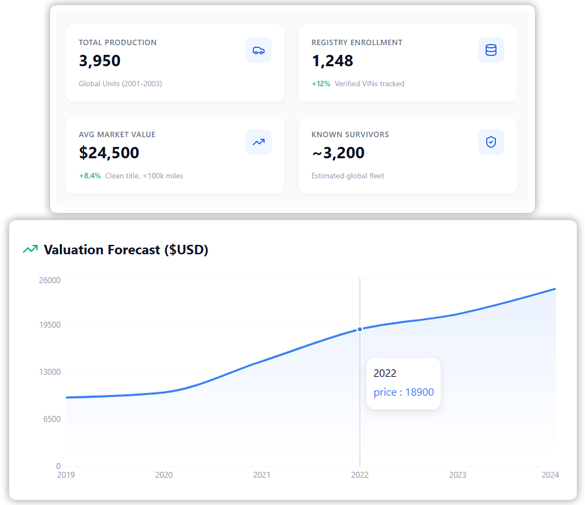 Project Overview