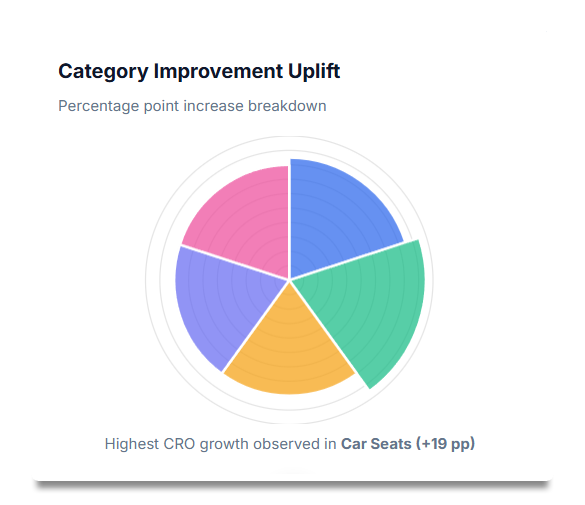 Key Highlights