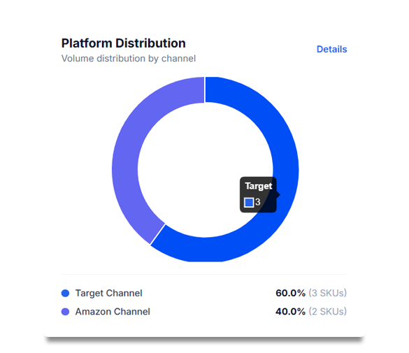 Project Overview