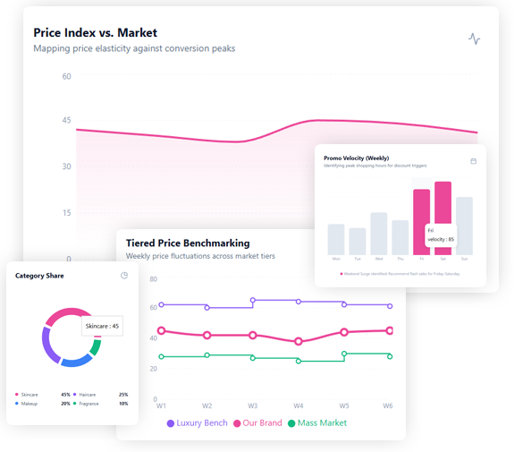 Dynamic Pricing Dashboard
