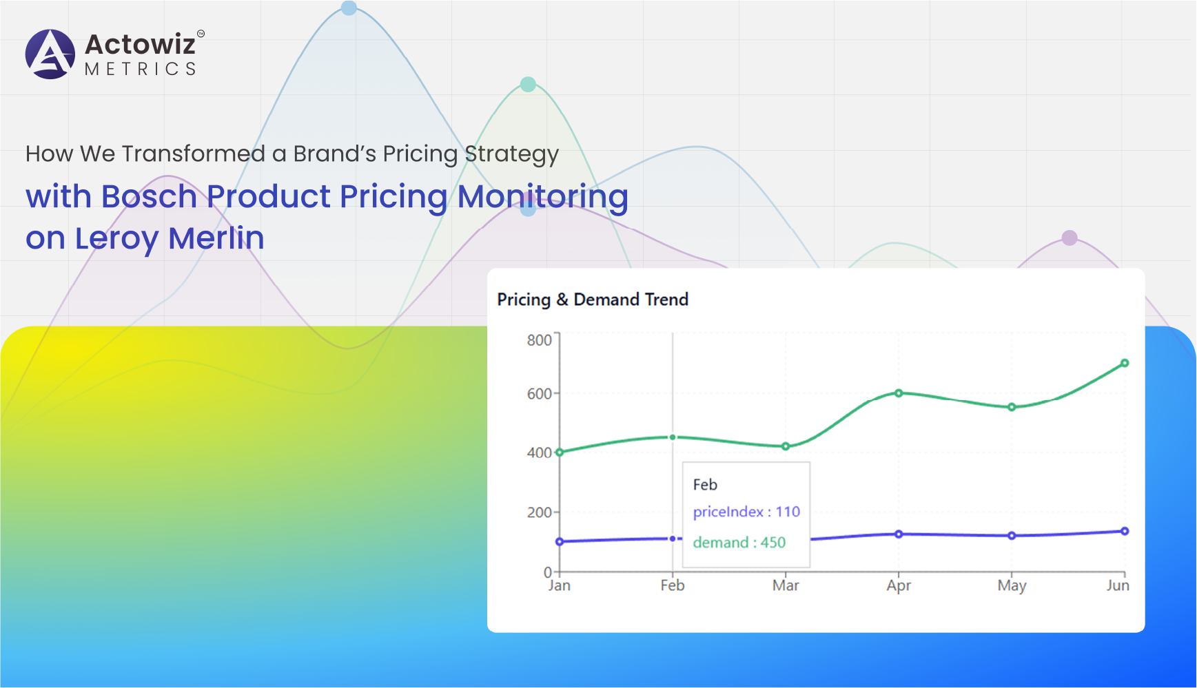 Bosch Product Pricing Monitoring on Leroy Merlin