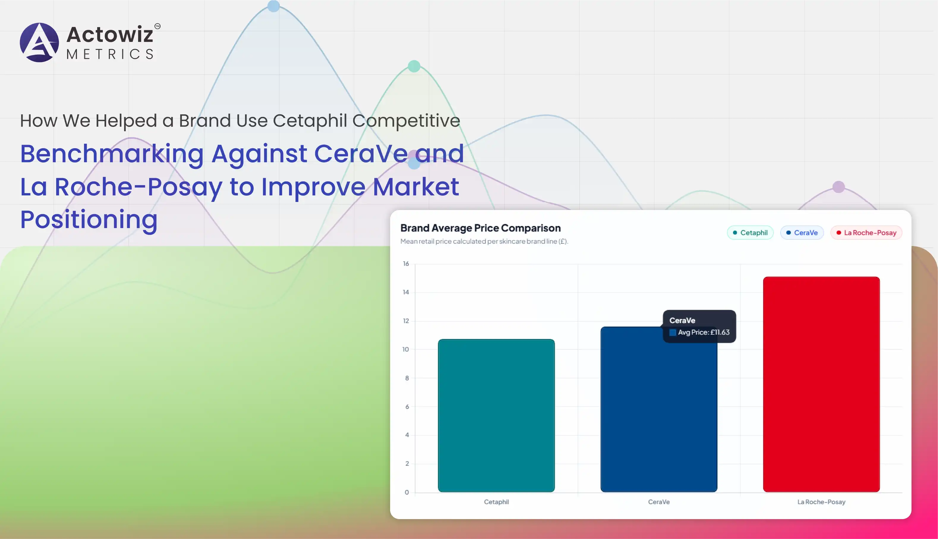 Cetaphil Competitive Benchmarking Against CeraVe and La Roche-Posay
