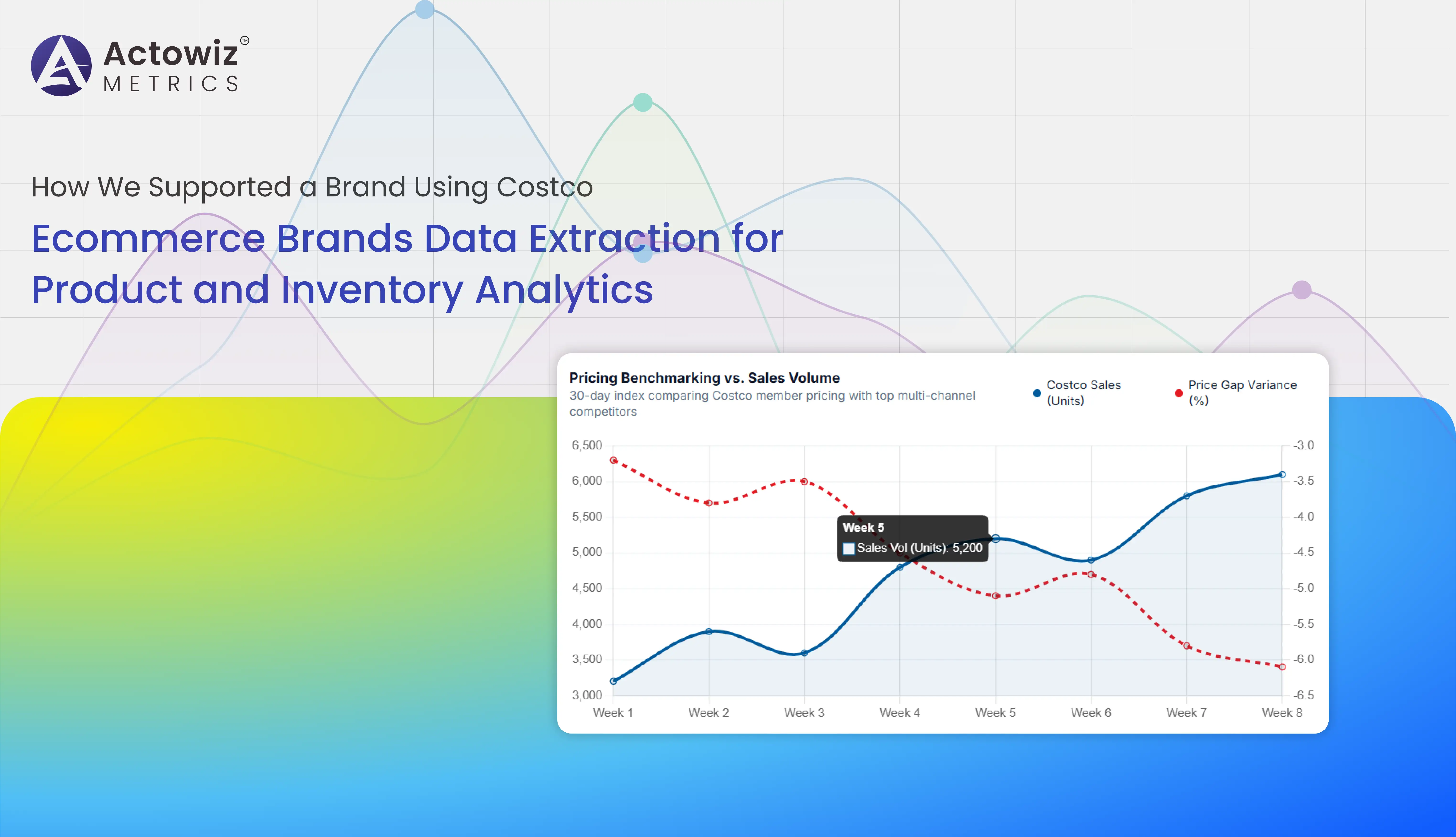 Costco Ecommerce Brands Data Extraction