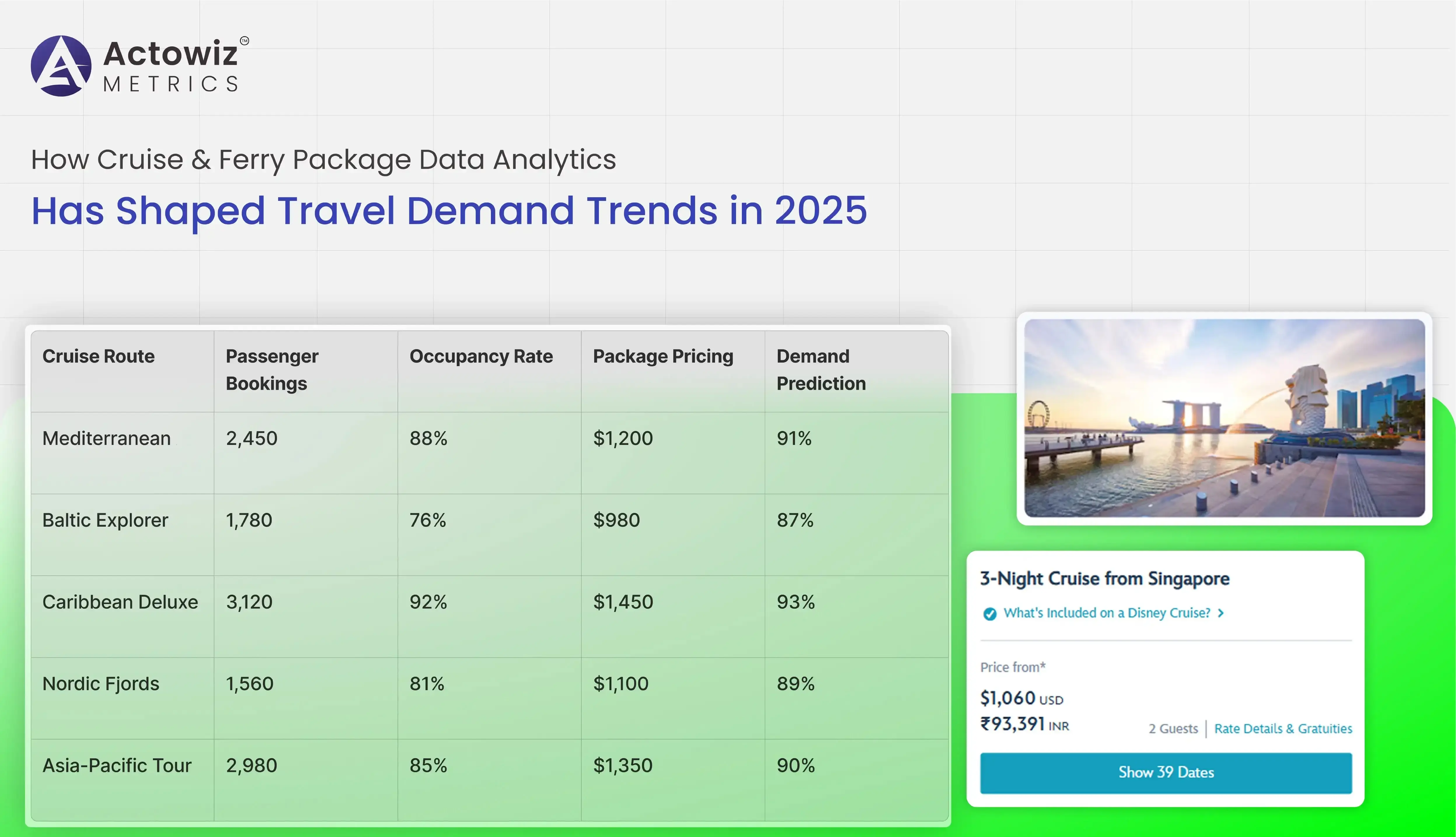 Cruise & Ferry Package Data Analytics – 2025 Demand Trends
