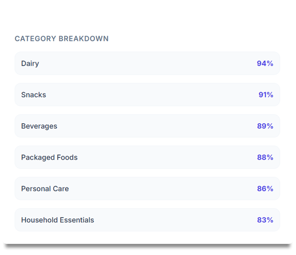 Key Highlights
