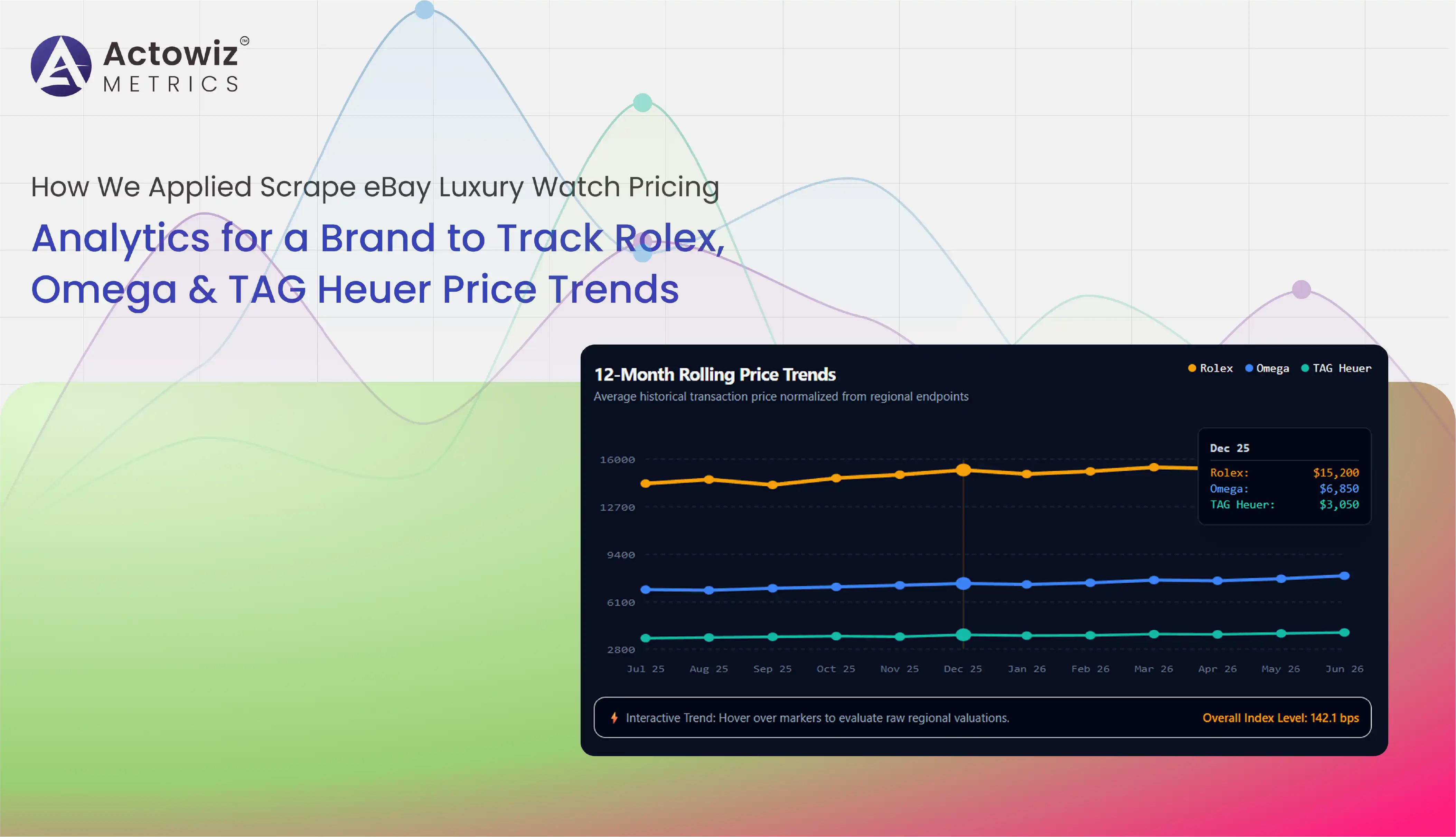 Scrape eBay Luxury Watch Pricing Analytics