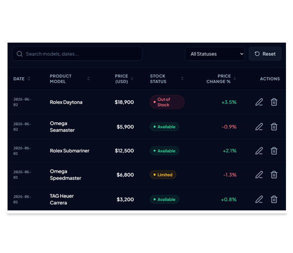 Project Overview
