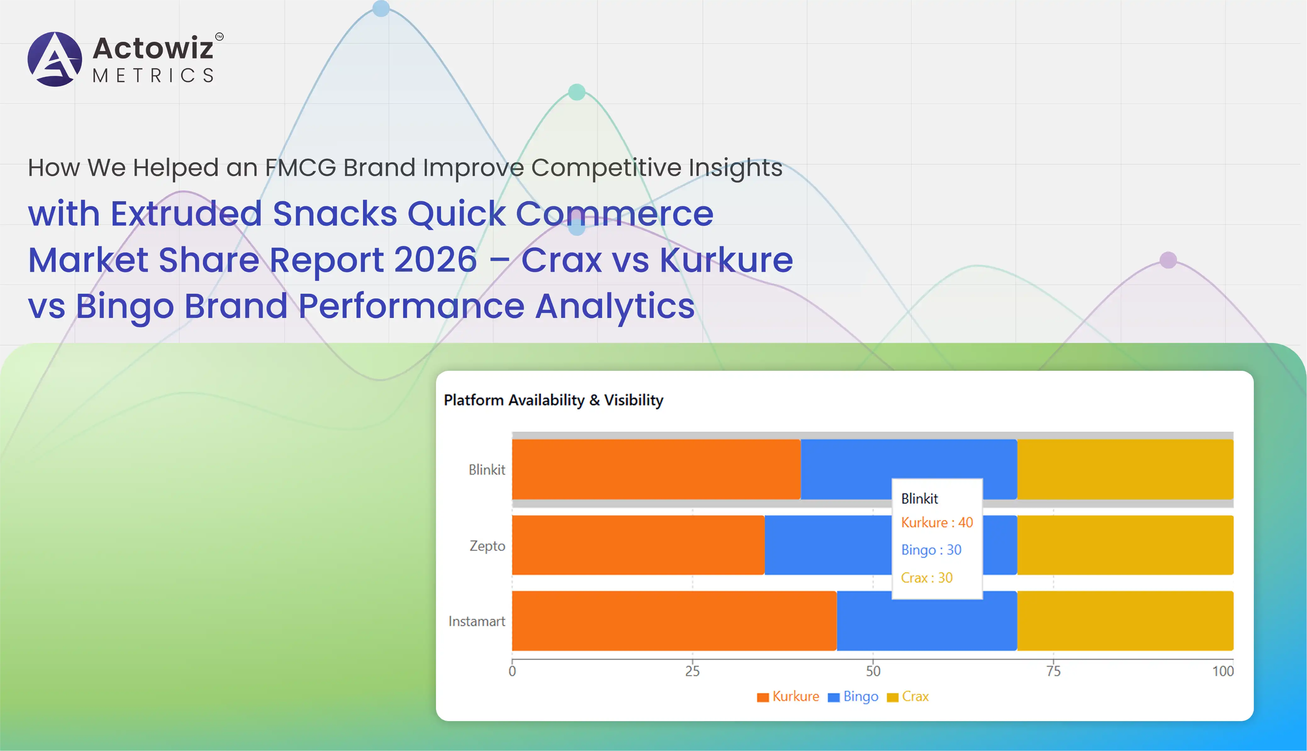 Extruded Snacks Quick Commerce Market Share Report 2026