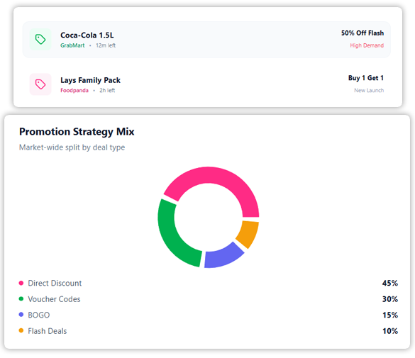 Project Overview