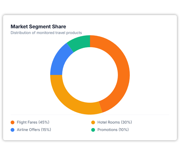 Project Overview