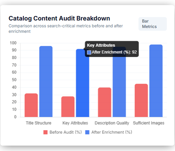 Key Highlights