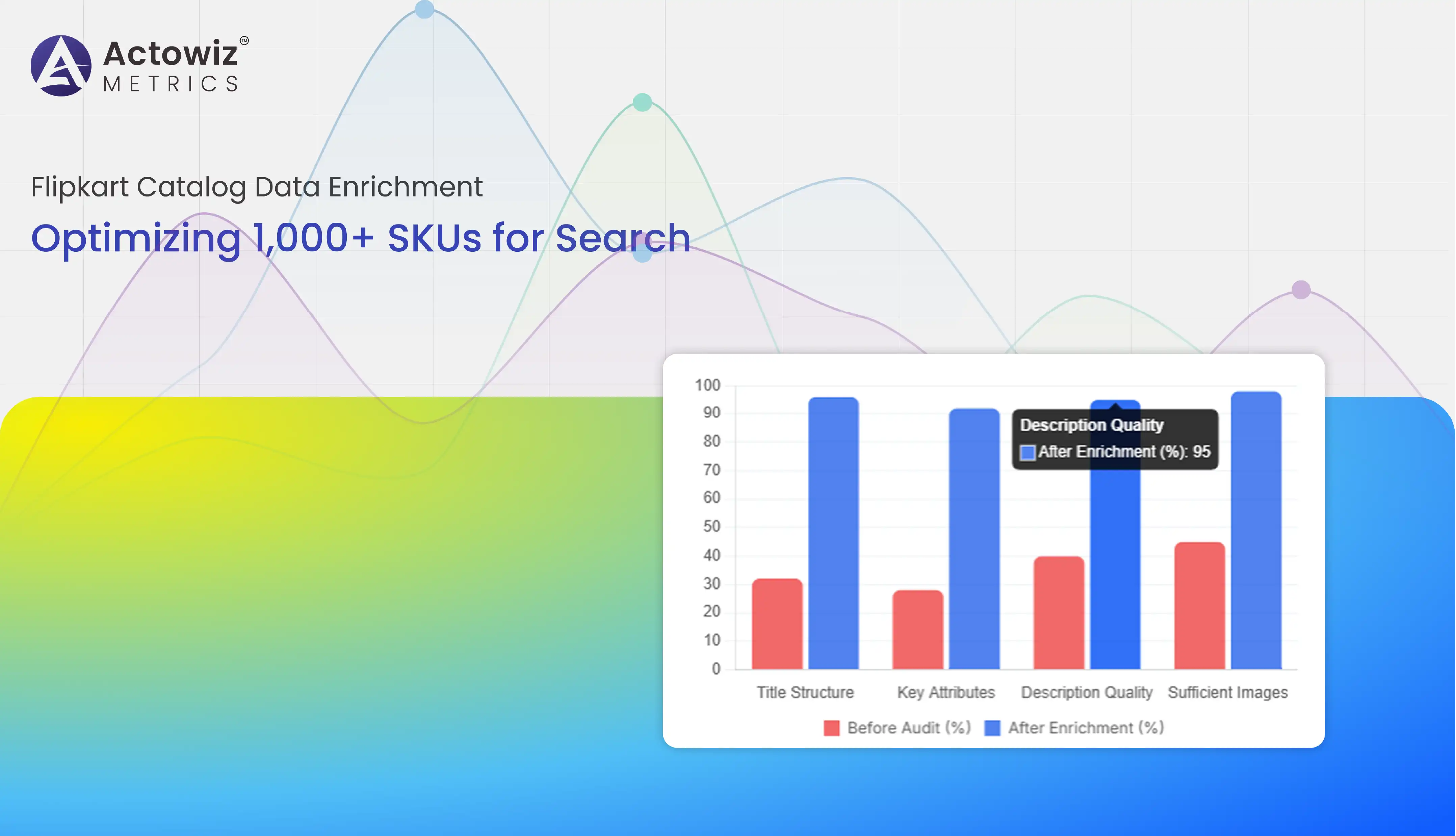 Flipkart Catalog Data Enrichment for Search | Actowiz Metrics