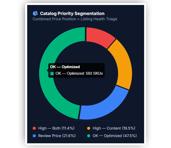 Project Overview