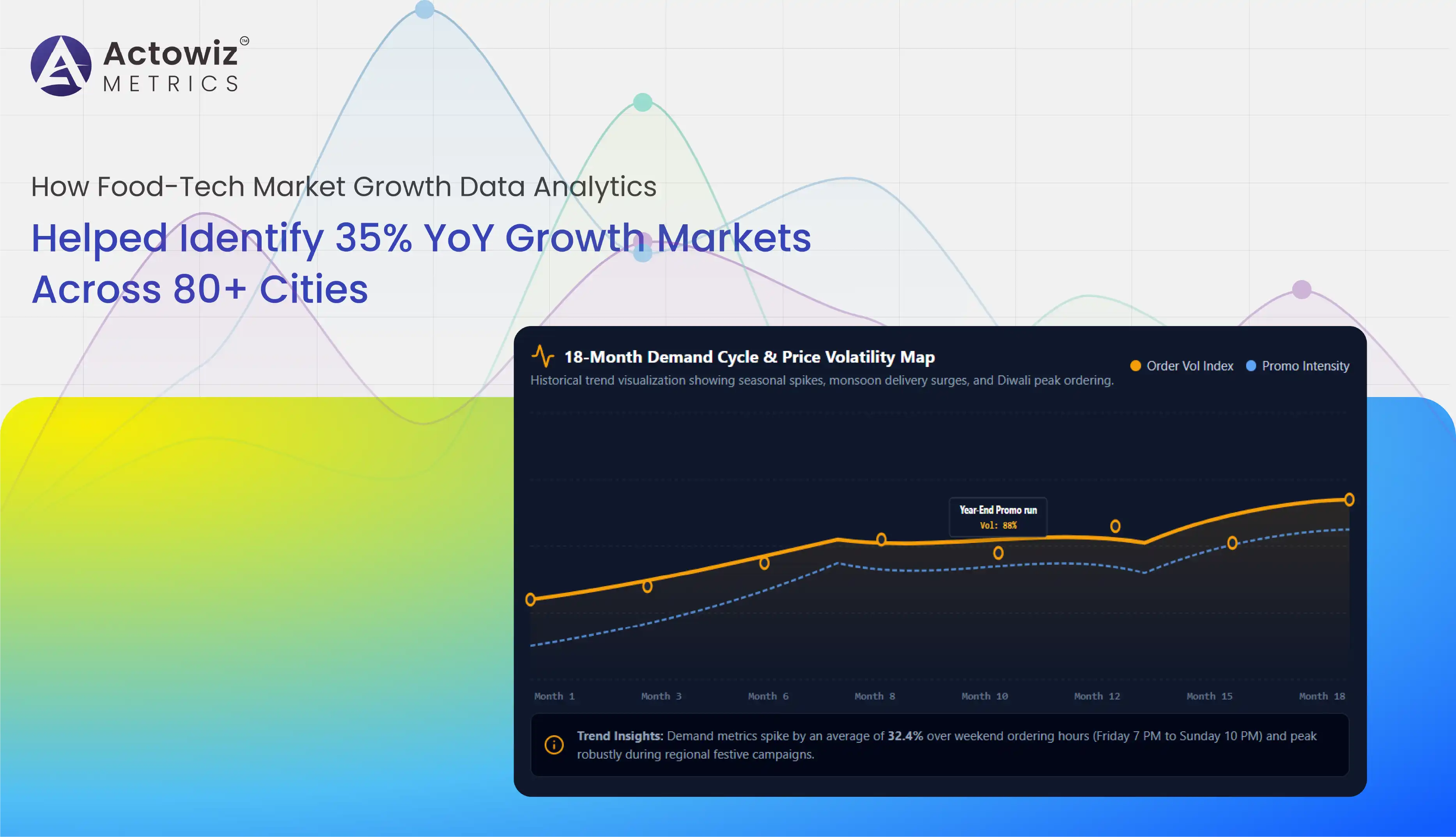 Food-Tech Market Growth Data Analytics