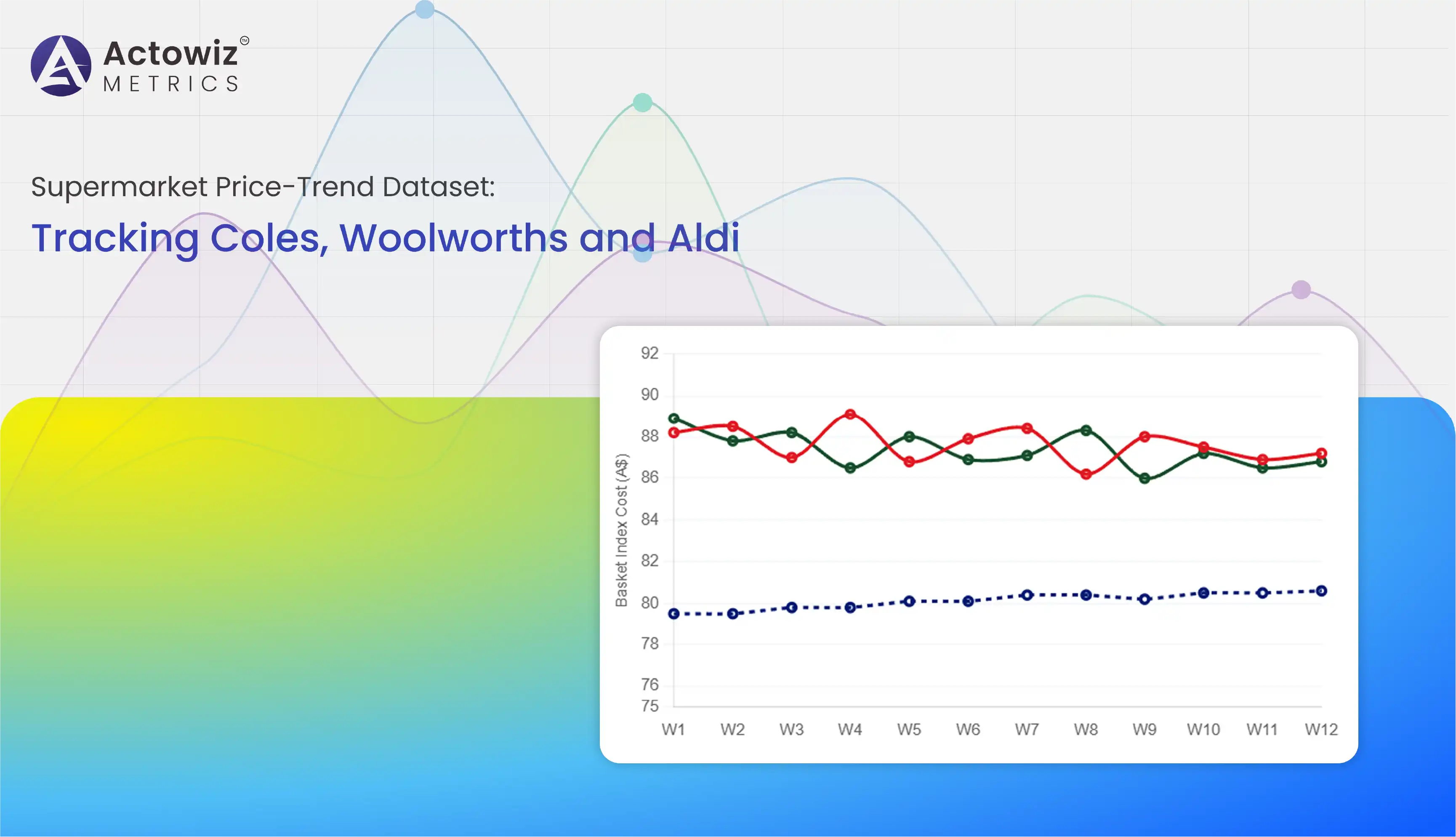 Grocery Price Data Australia: Coles, Woolworths, Aldi | Actowiz