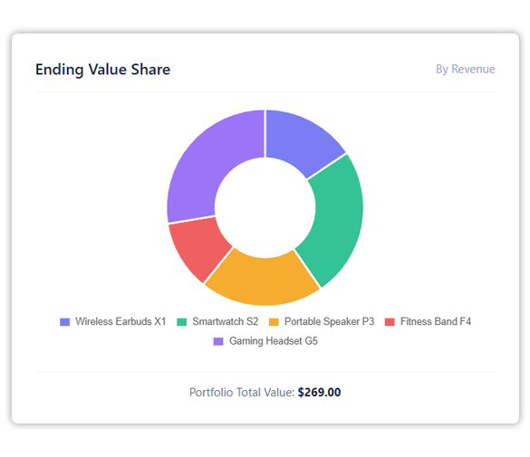 Project Overview