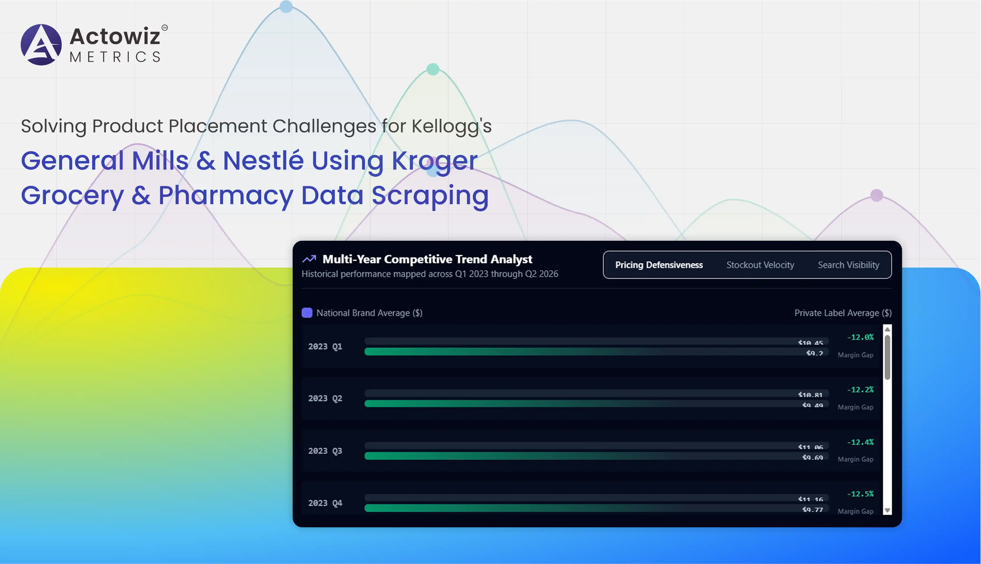 Kroger Grocery & Pharmacy Data Scraping Insights