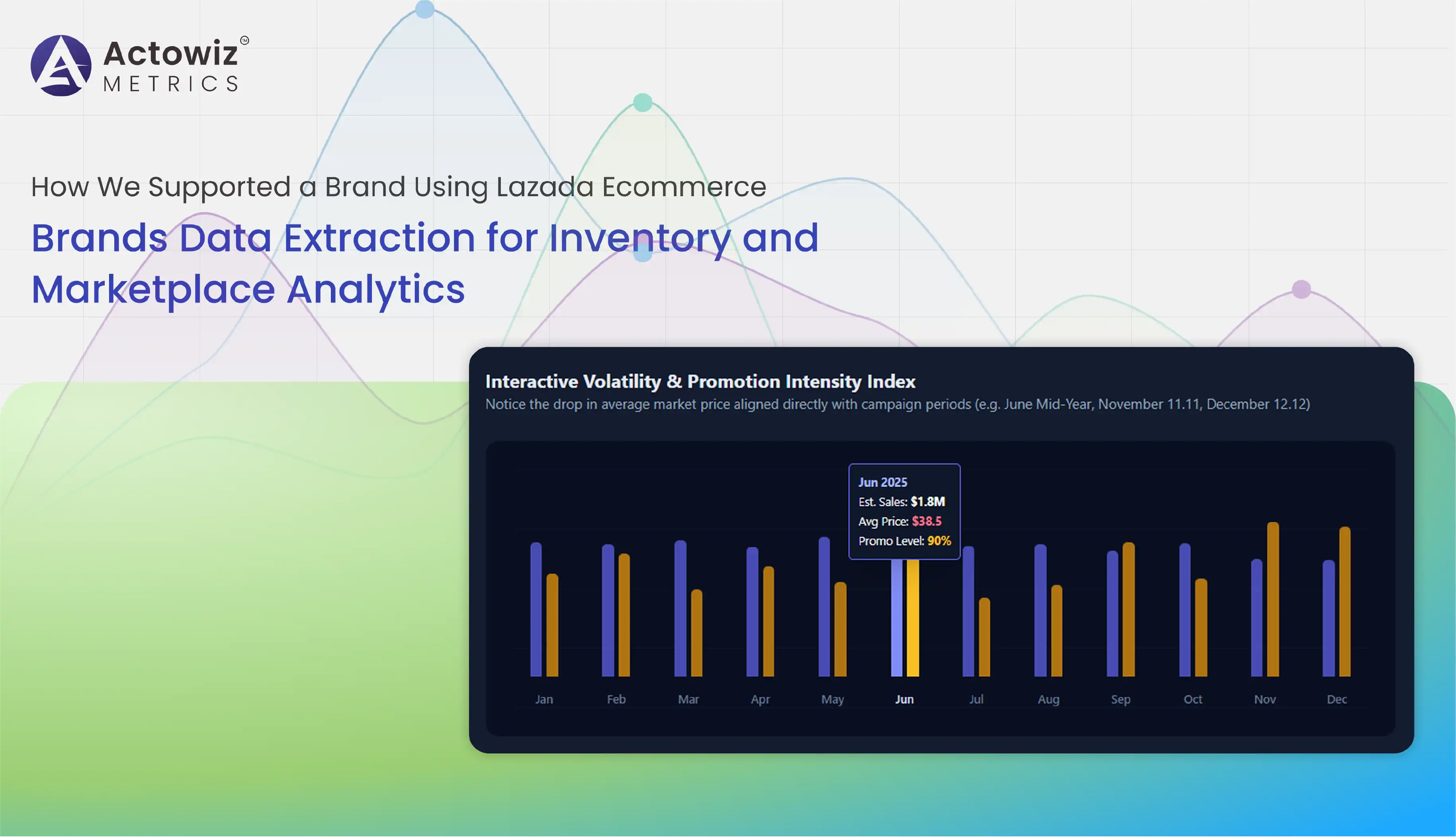 Lazada Ecommerce Brands Data Extraction