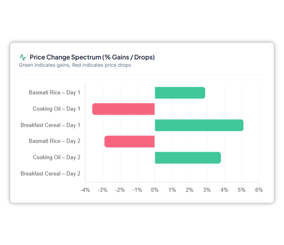 Project Overview