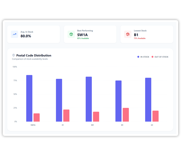 Project Overview