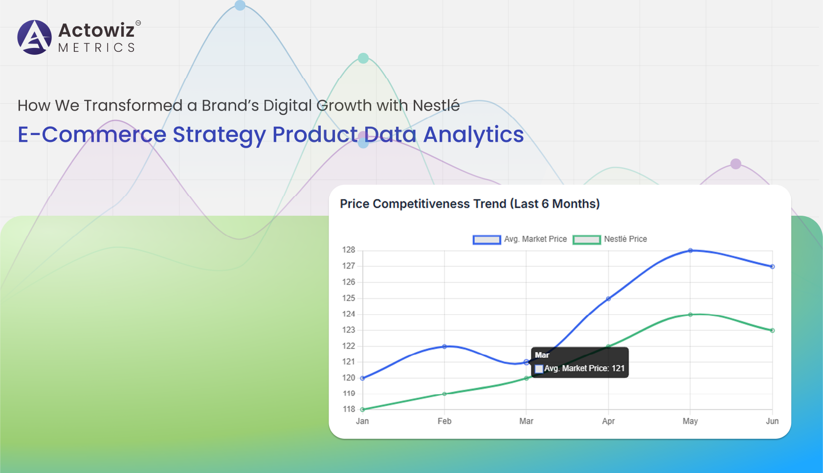 Nestlé E-Commerce Strategy Product Data Analytics