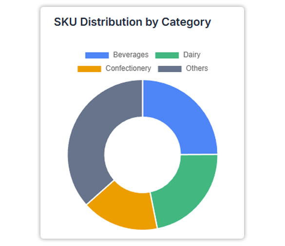 Key Highlights