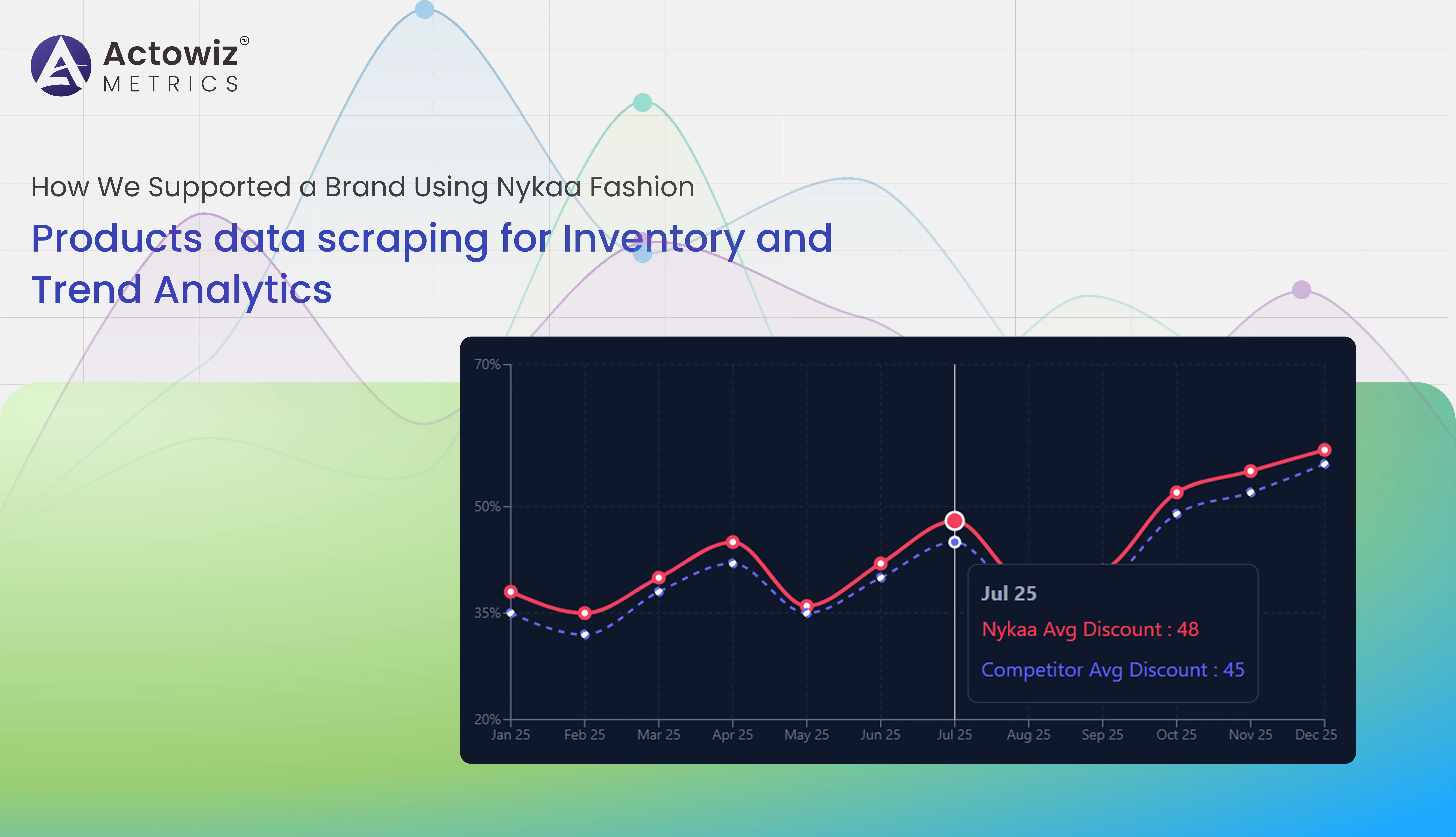 Nykaa Fashion Products data scraping