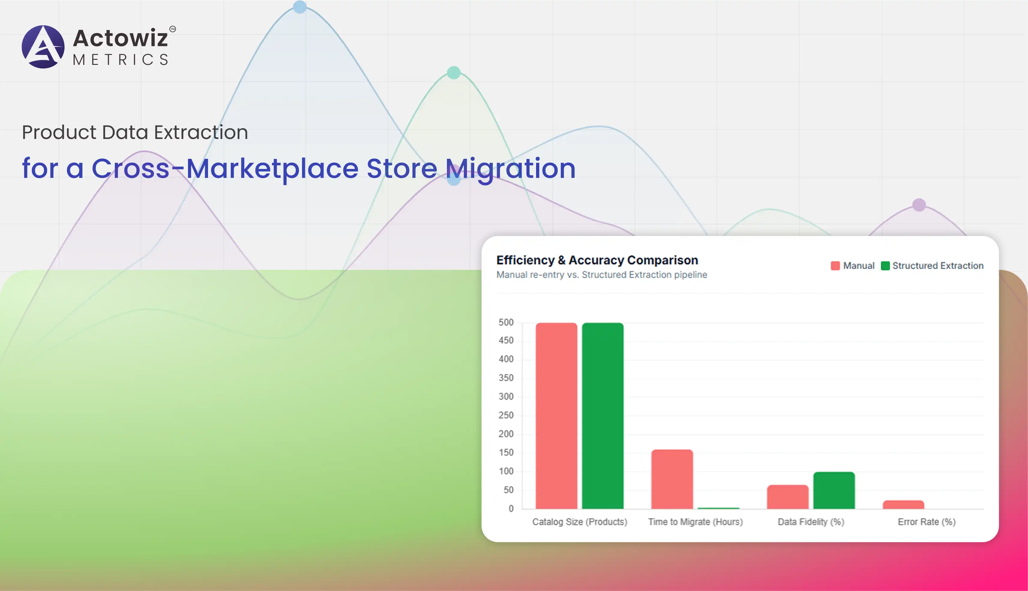 Product Data Extraction for Store Migration | Actowiz Metrics