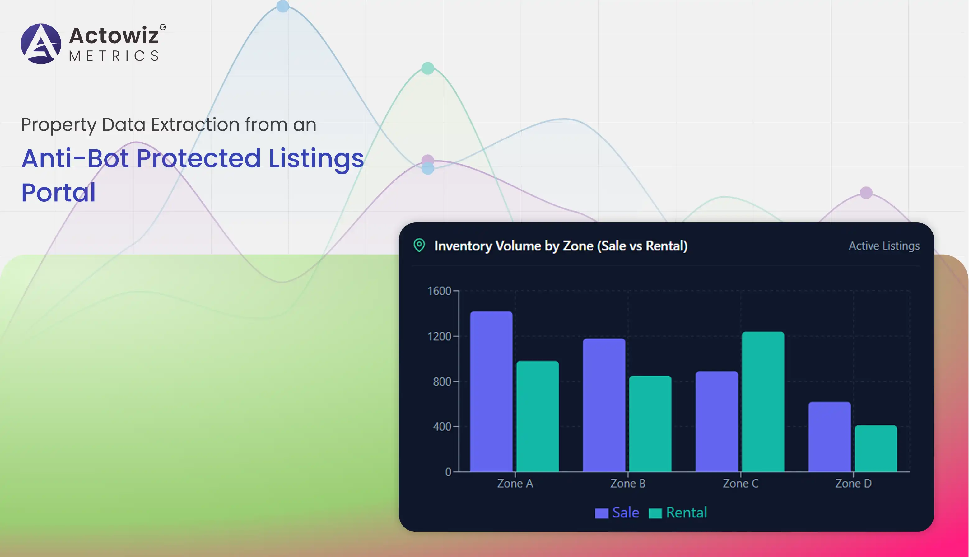Property Data Extraction from Protected Portals | Actowiz Metrics