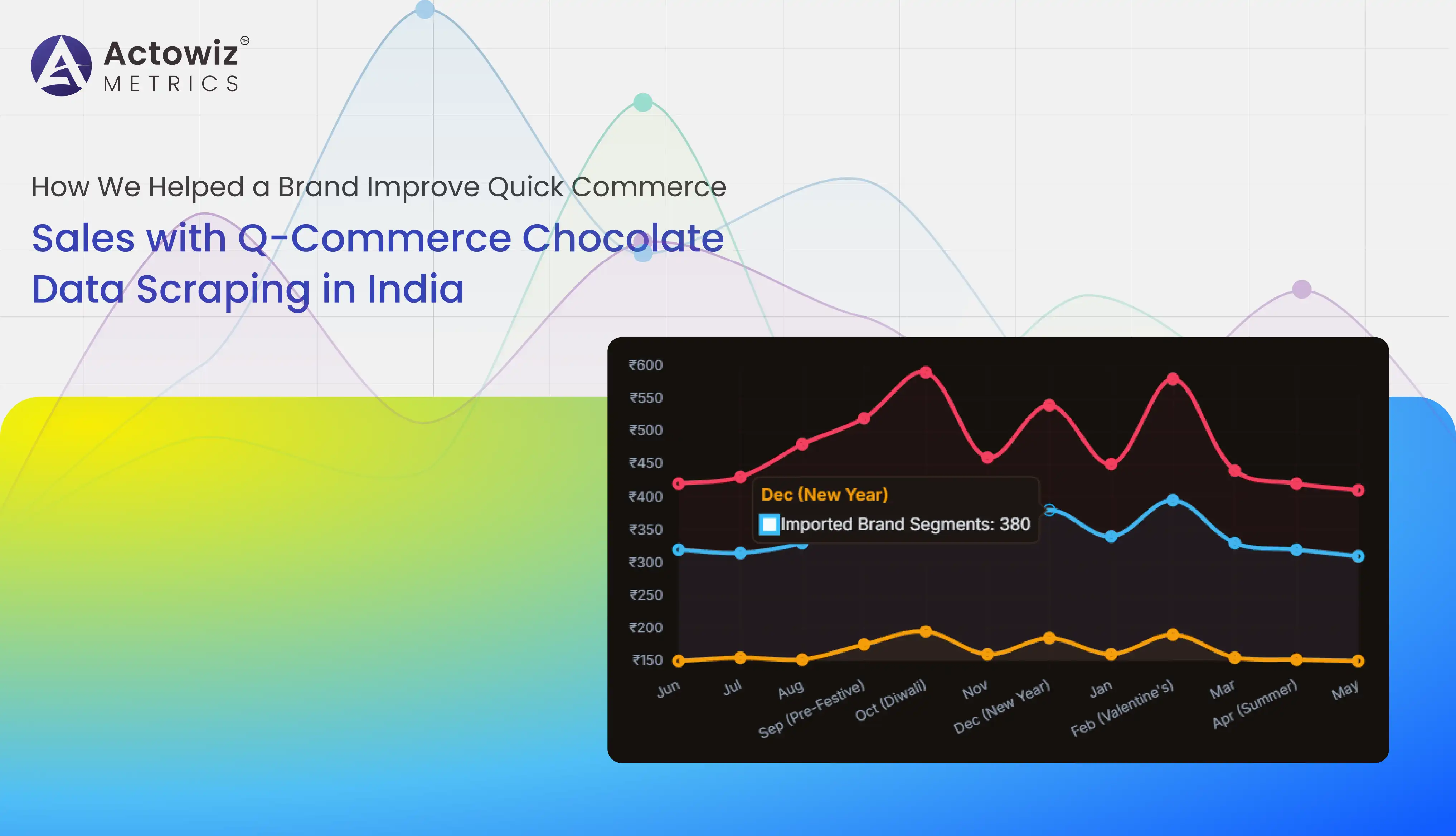 Q-Commerce Chocolate Data Scraping in India