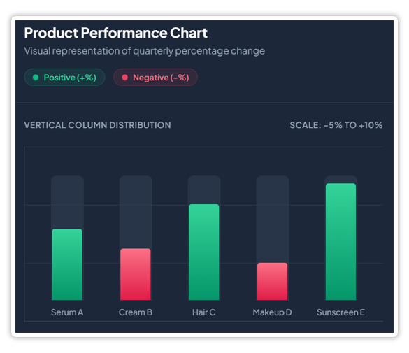 Project Overview