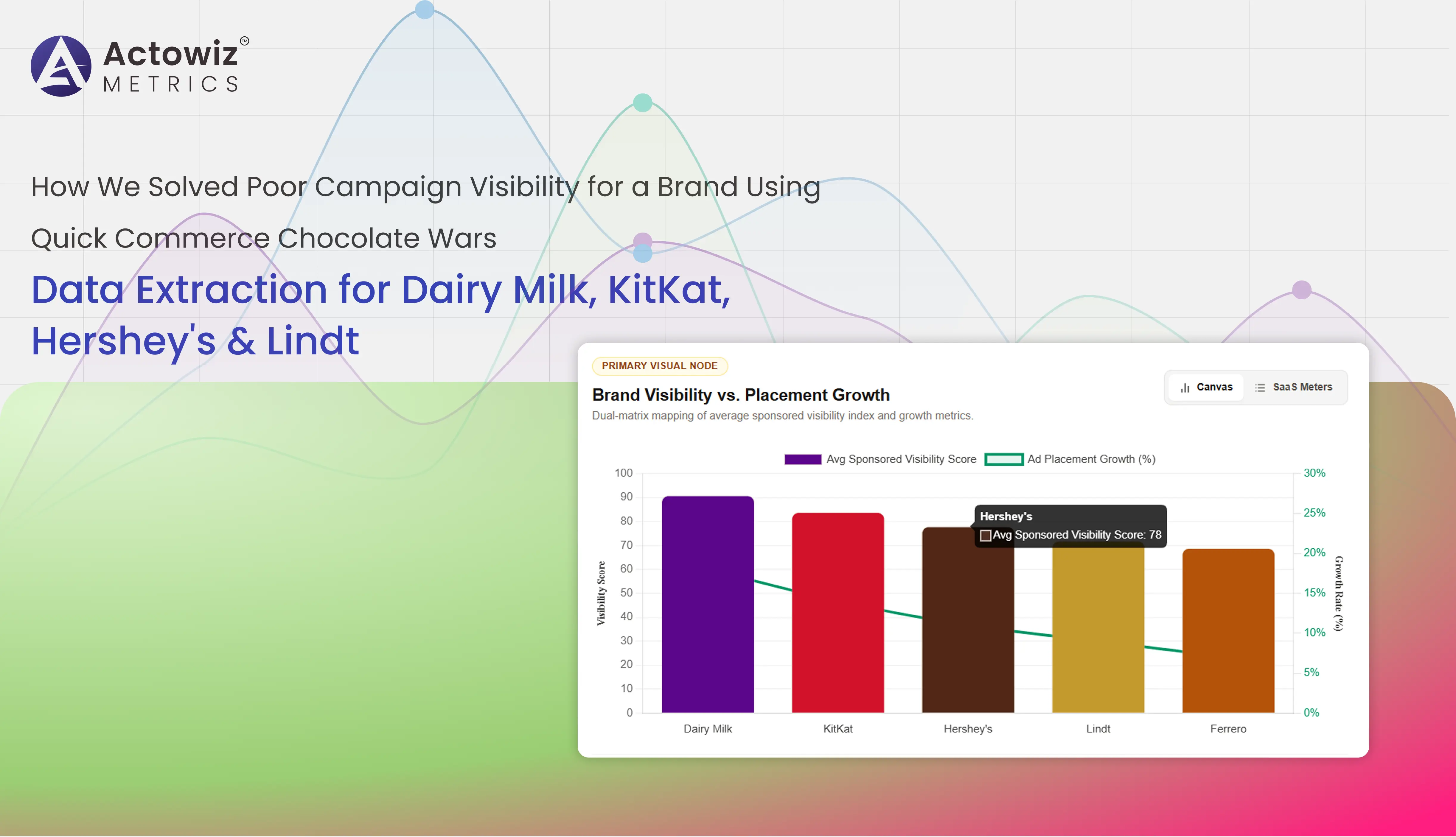 Quick Commerce Chocolate Wars Data Extraction