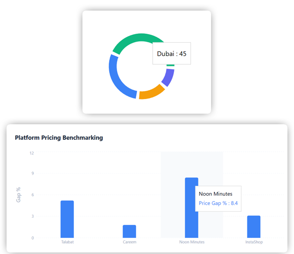 Project Overview