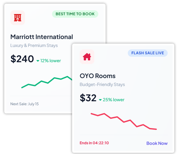 Key Highlights