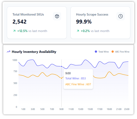 Project Overview